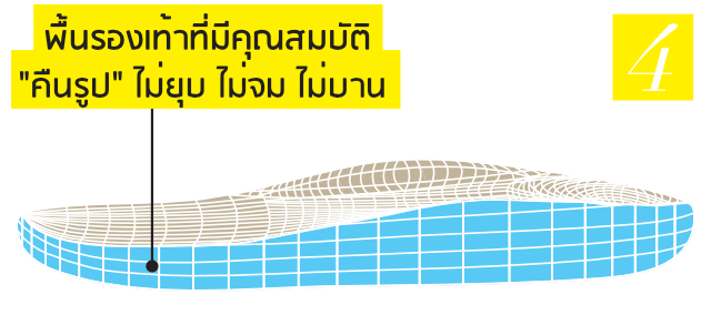 Durable and Resilient Sole – Vector Illustration for mobile (Thai) A vector illustration of durable and resilient midsole for mobile viewing in Thai language
