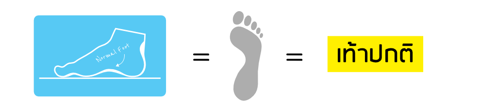 A vector illustration of a normal foot in Thai language