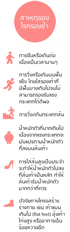 สาเหตุรองช้ำ_mobile_all สาเหตุของอาการรองช้ำ